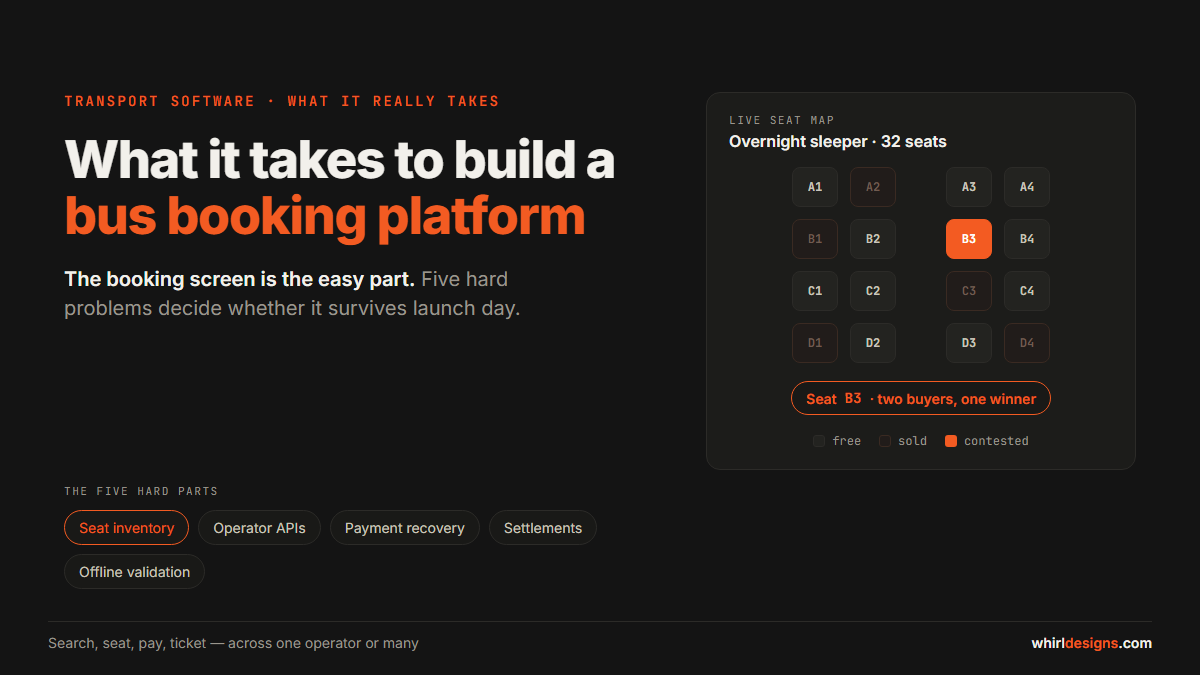 What it takes to build a bus booking platform (that survives launch day)