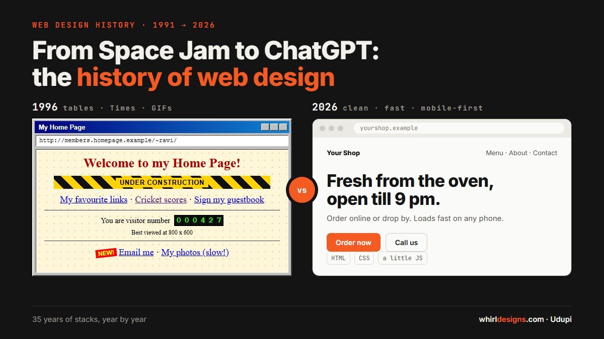 From Space Jam to ChatGPT: the history of web design