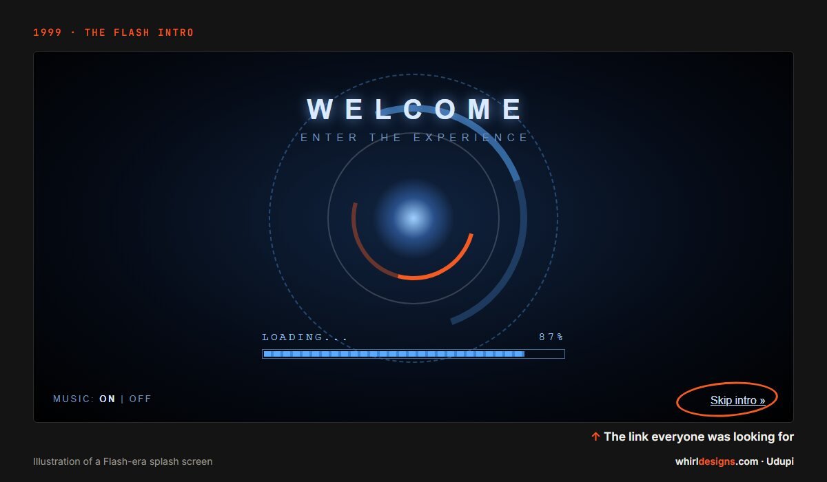 Illustration of a Flash-era splash screen with a loading bar at 87 percent and a small Skip intro link