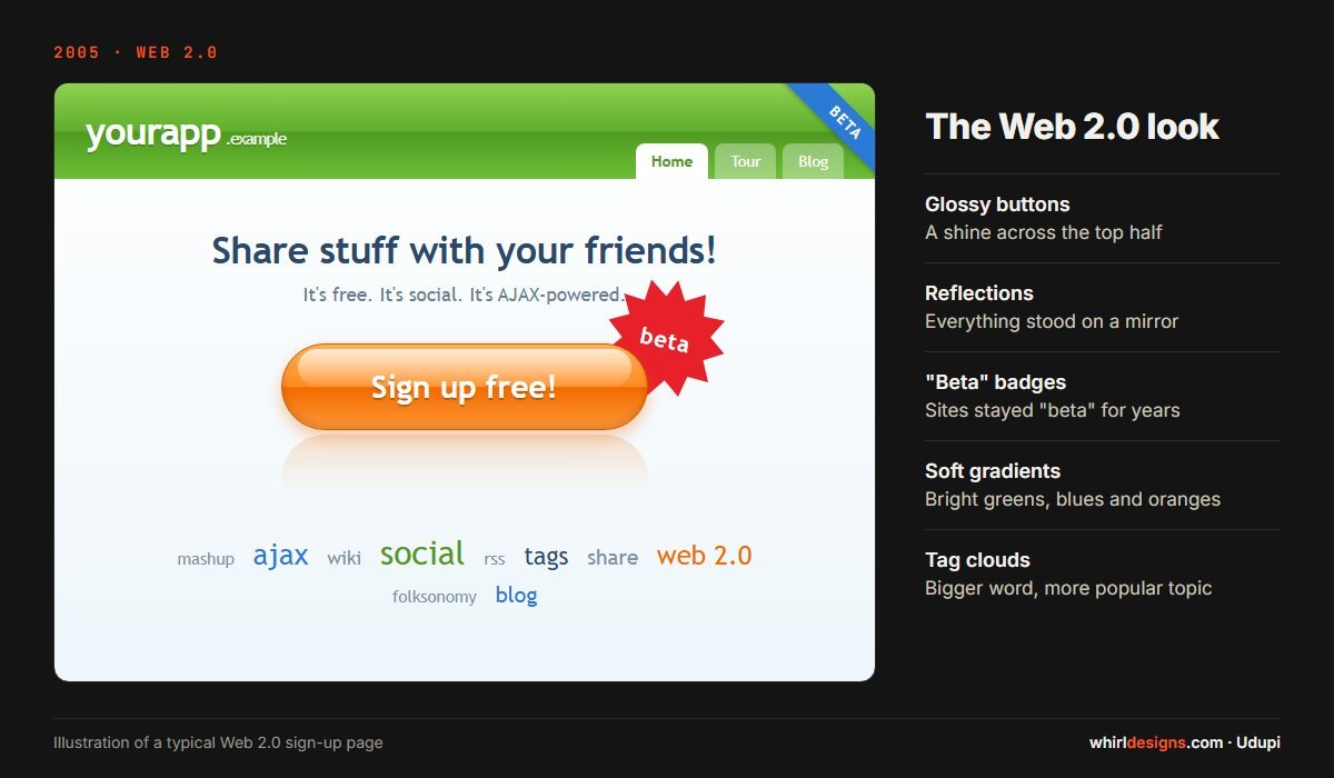 Illustration of a glossy Web 2.0 style sign-up button with a beta badge, a reflection and soft gradients