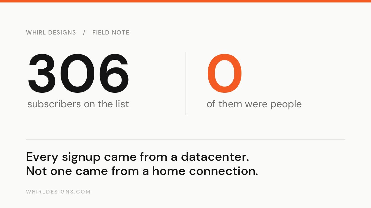 Our mailing list had 306 subscribers. Not one was a person.