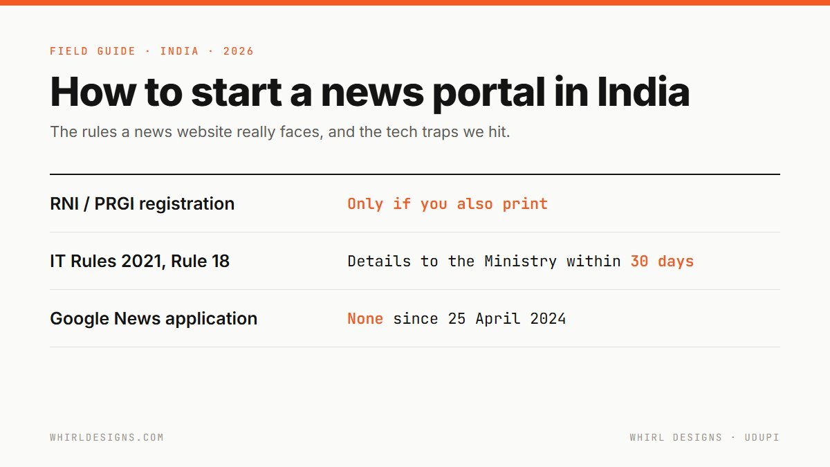 How to start a news portal in India: 2026 rules and tech